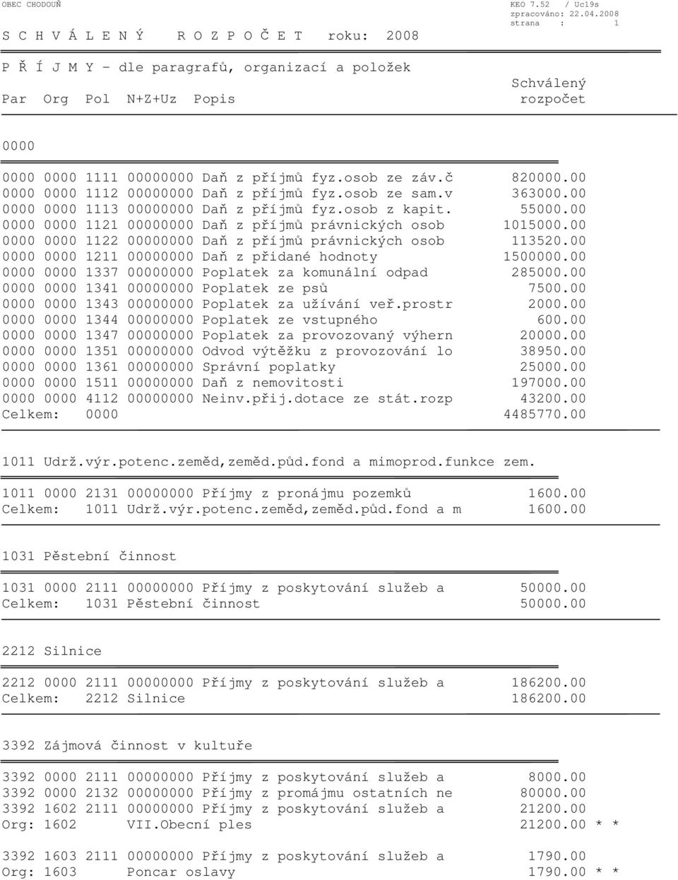 00 0000 0000 1211 00000000 Daň z přidané hodnoty 1500000.00 0000 0000 1337 00000000 Poplatek za komunální odpad 285000.00 0000 0000 1341 00000000 Poplatek ze psů 7500.