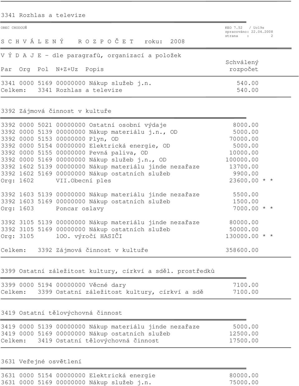 00 3392 0000 5154 00000000 Elektrická energie, OD 5000.00 3392 0000 5155 00000000 Pevná paliva, OD 10000.00 3392 0000 5169 00000000 Nákup služeb j.n., OD 100000.