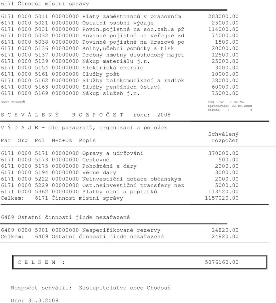 00 6171 0000 5137 00000000 Drobný hmotný dlouhodobý majet 12500.00 6171 0000 5139 00000000 Nákup materiálu j.n. 25000.00 6171 0000 5154 00000000 Elektrická energie 3000.