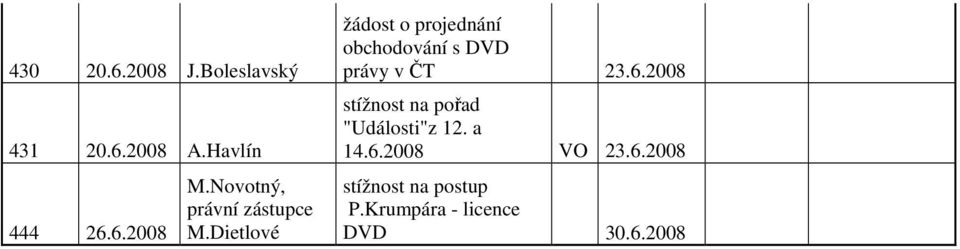 Dietlové žádost o projednání obchodování s DVD právy v ČT 23.6.