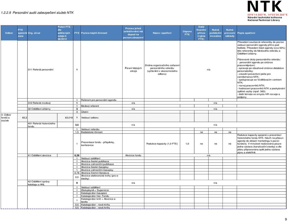 přímo pod ředitele. Převedení části agendy (cca 50%) této referentky do Mzdového referátu a Oddělení účtárny. 4.