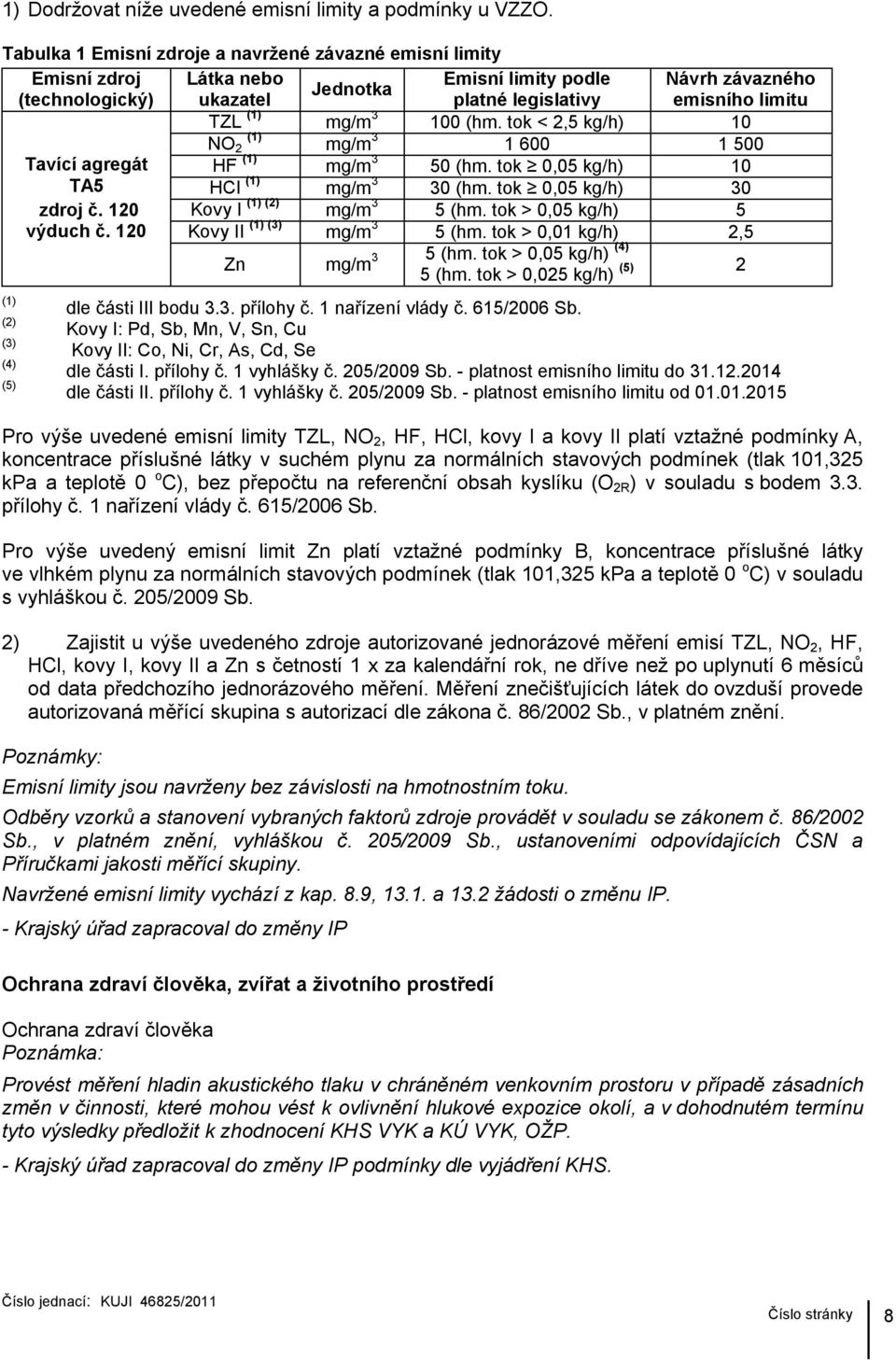 3 100 (hm. tok < 2,5 kg/h) 10 (1) NO 2 mg/m 3 1 600 1 500 Tavící agregát HF (1) mg/m 3 50 (hm. tok 0,05 kg/h) 10 TA5 HCl (1) mg/m 3 30 (hm. tok 0,05 kg/h) 30 zdroj č. 120 Kovy I (1) (2) mg/m 3 5 (hm.