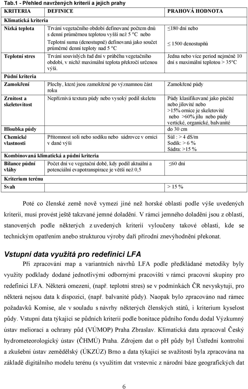 Trvání souvislých řad dní v průběhu vegetačního období, v nichž maximální teplota překročí určenou výši.