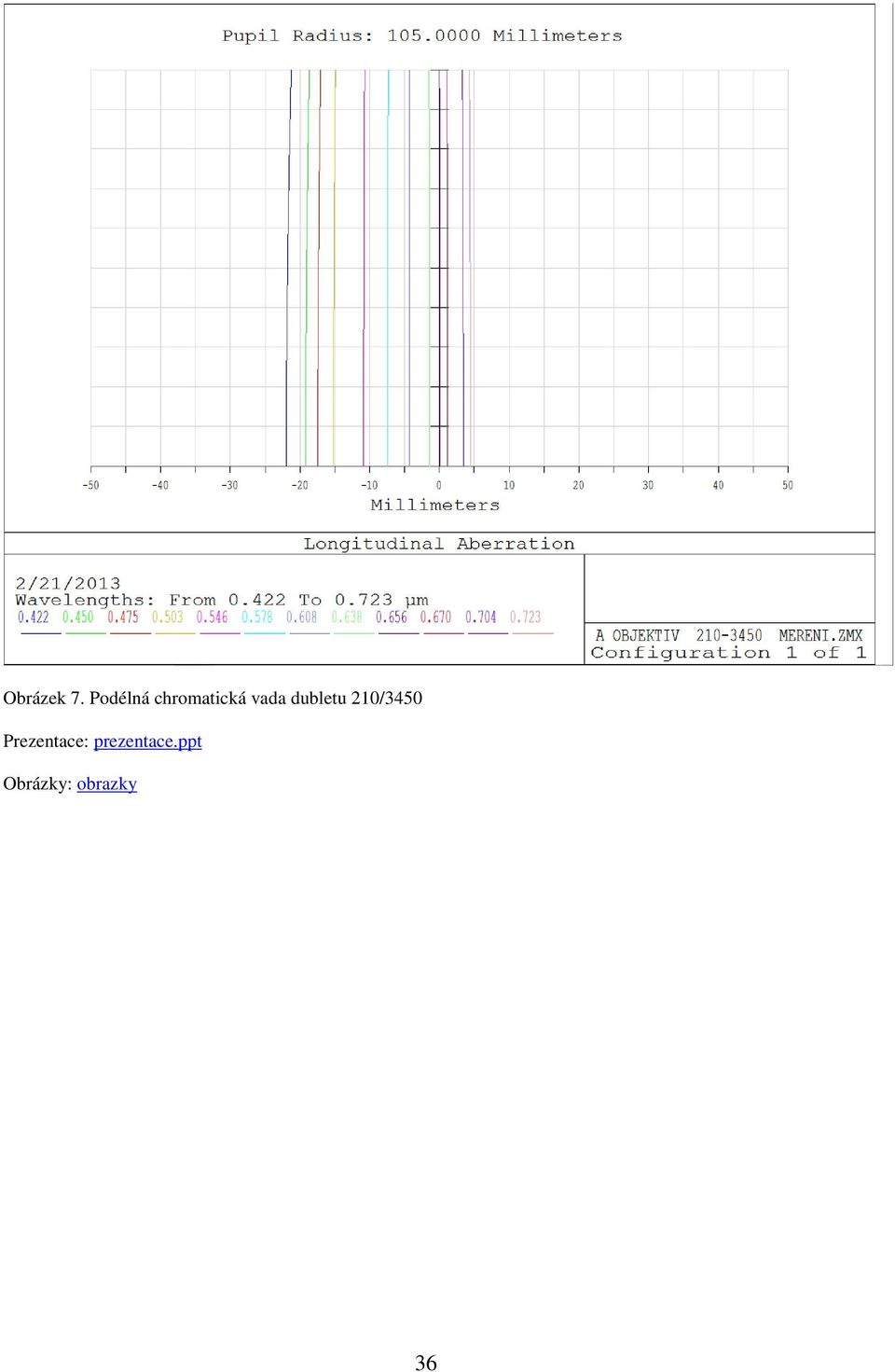 dubletu 210/3450