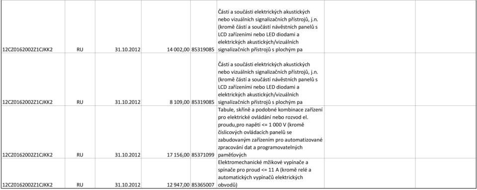 elektrické ovládání nebo rozvod el.