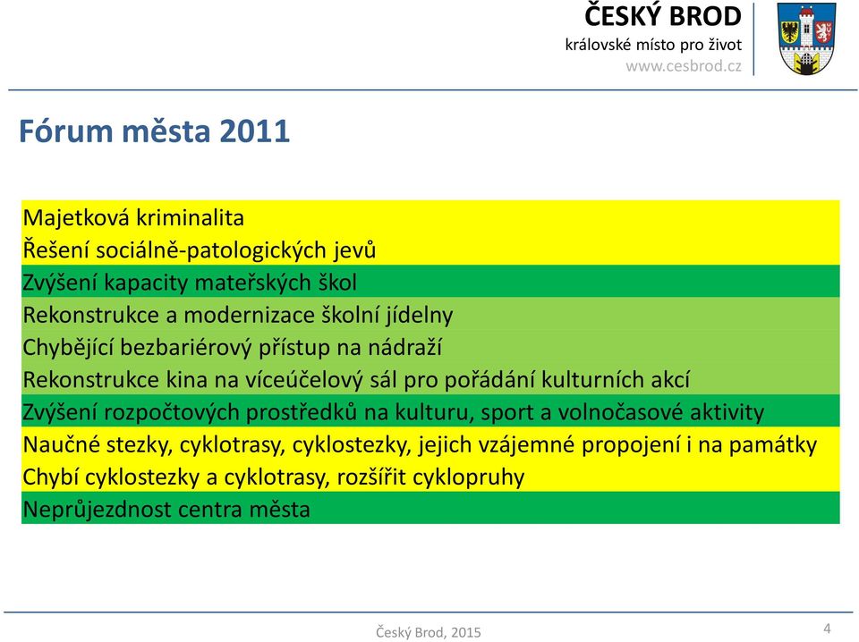 pořádání kulturních akcí Zvýšení rozpočtových prostředků na kulturu, sport a volnočasové aktivity Naučné stezky, cyklotrasy,