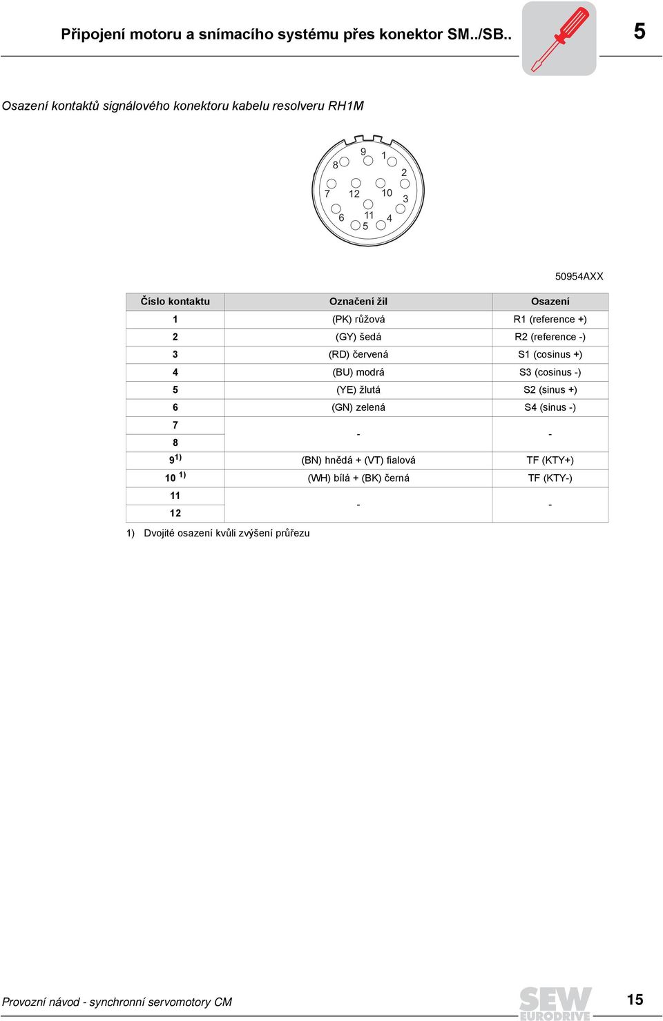 1 (PK) růžová R1 (reference +) 2 (GY) šedá R2 (reference -) 3 (RD) červená S1 (cosinus +) 4 (BU) modrá S3 (cosinus -) 5 (YE) žlutá S2