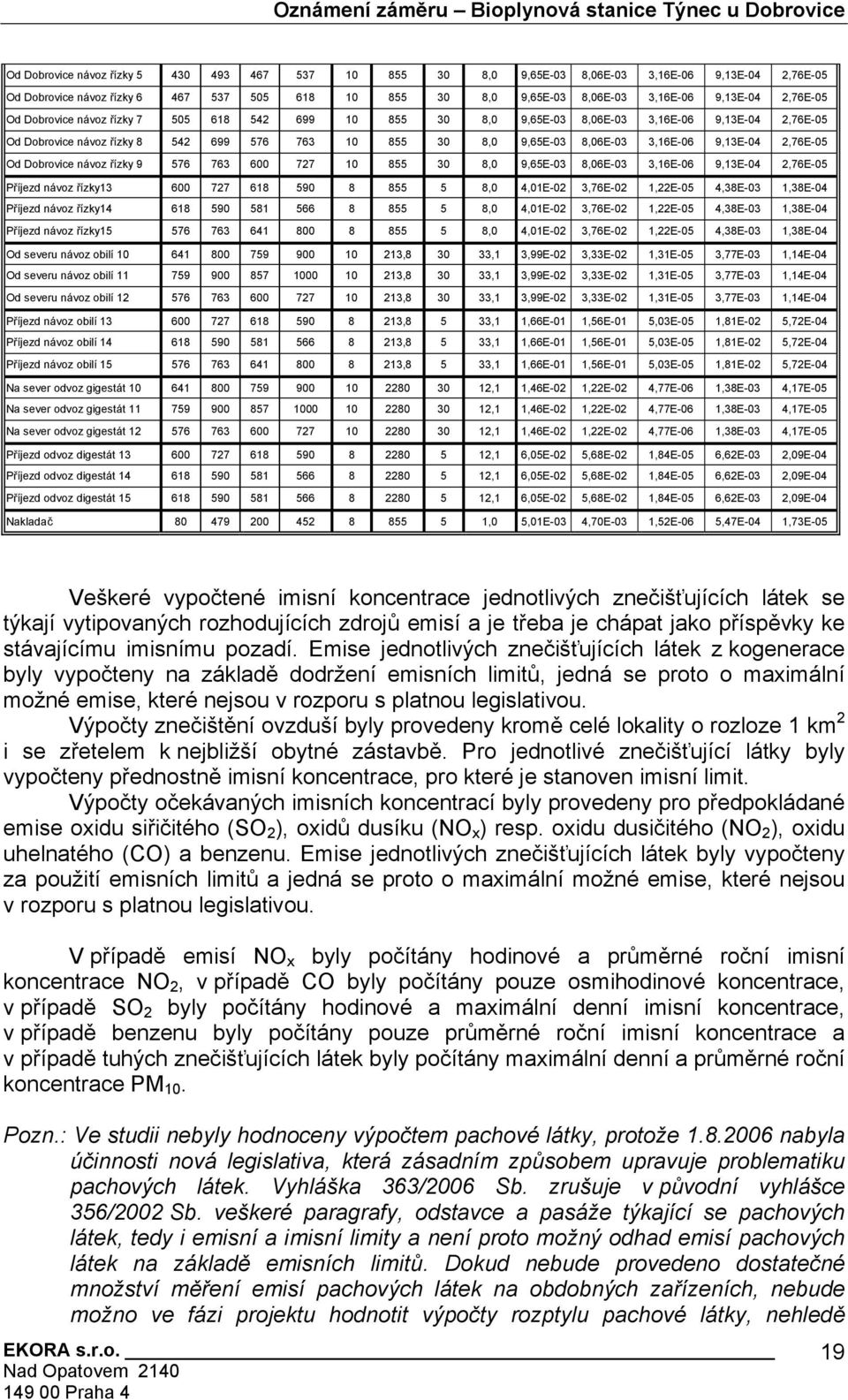 763 10 855 30 8,0 9,65E-03 8,06E-03 3,16E-06 9,13E-04 2,76E-05 Od Dobrovice návoz řízky 9 576 763 600 727 10 855 30 8,0 9,65E-03 8,06E-03 3,16E-06 9,13E-04 2,76E-05 Příjezd návoz řízky13 600 727 618