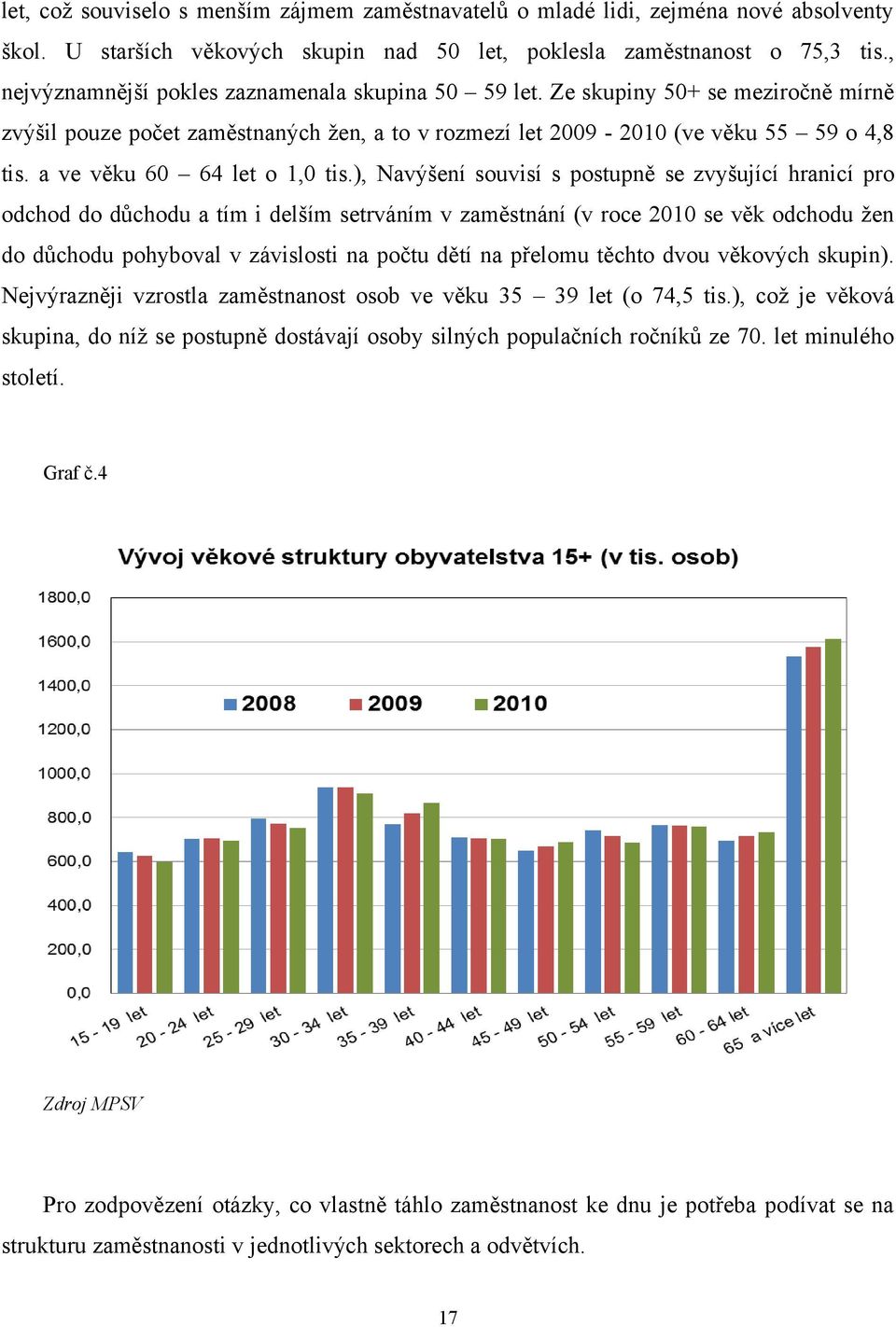 a ve věku 60 64 let o 1,0 tis.