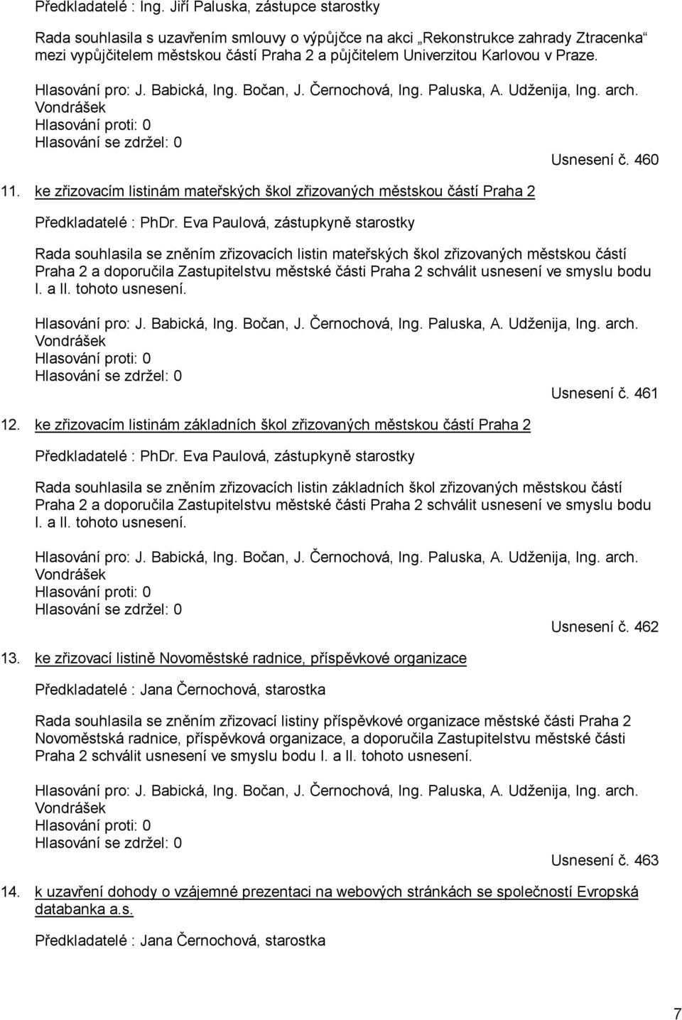 Praze. Hlasování pro: J. Babická, Ing. Bočan, J. Černochová, Ing. Paluska, A. Udženija, Ing. arch. Vondrášek Hlasování proti: 0 Hlasování se zdržel: 0 Usnesení č. 460 11.