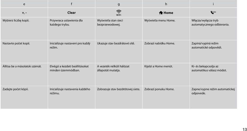 Zapíná/vypíná režim automatické odpovědi. Állítsa be a másolatok számát. Elvégzi a kezdeti beállításokat minden üzemmódban. A vezeték nélküli hálózat állapotát mutatja.