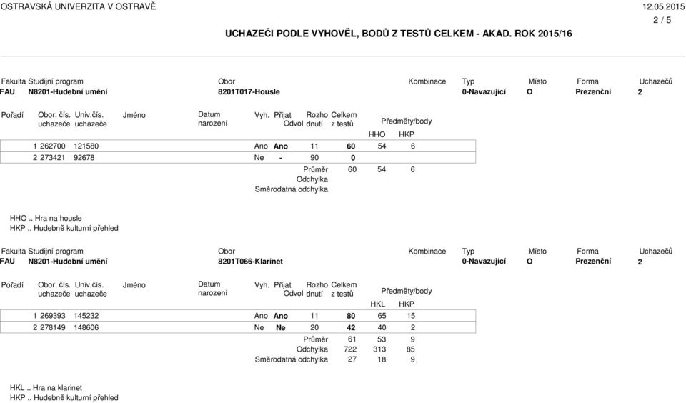 Hra na housle Hudebně kulturní přehled bor T66Klarinet 1 69393 749 1453 14866 8 4