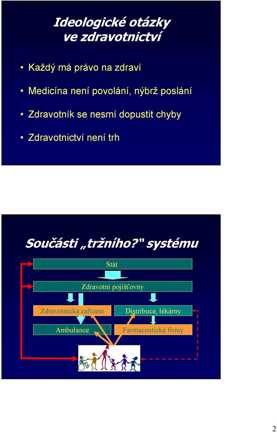 Zdravotnictví není trh Součásti tržního?