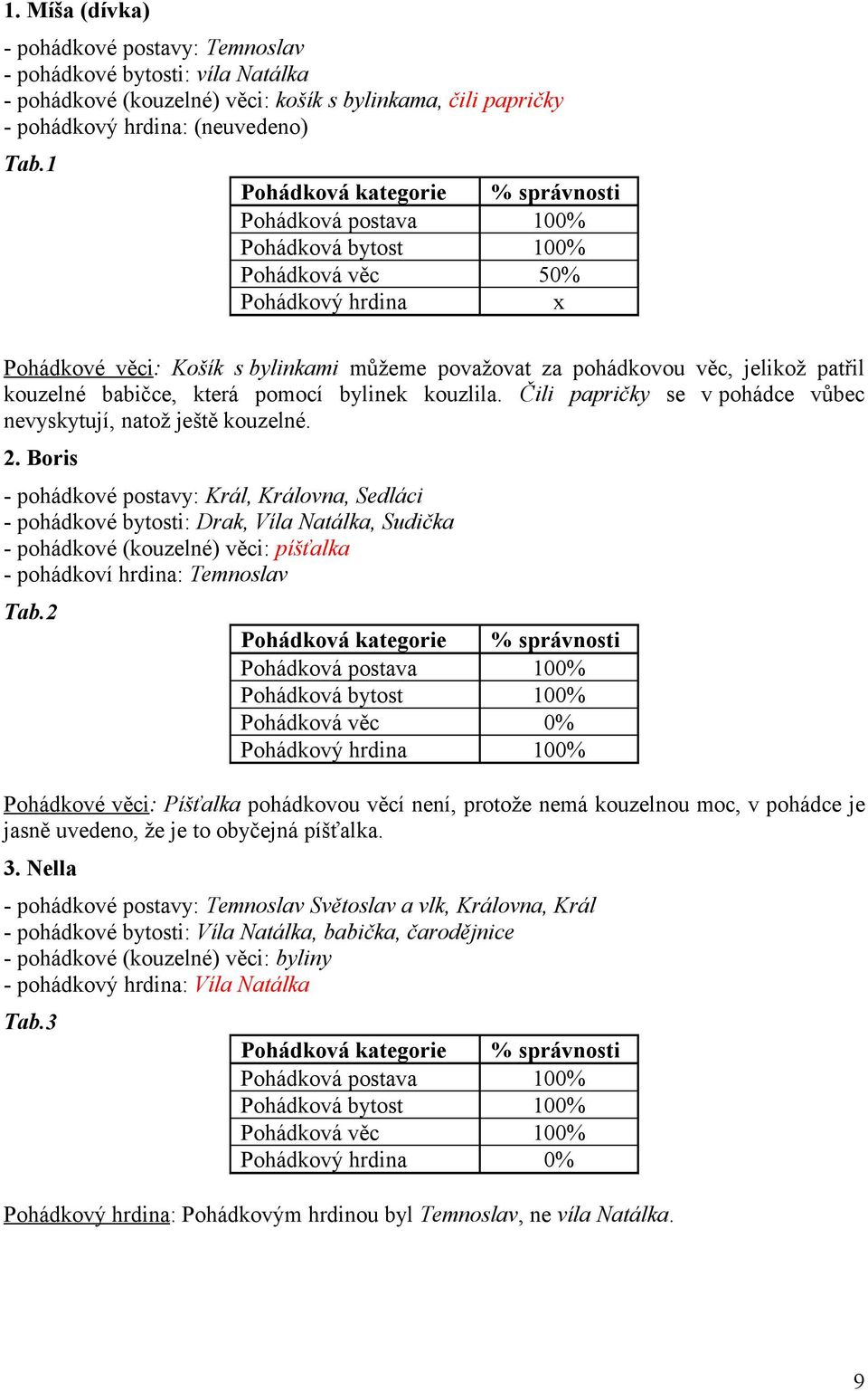 Čili papričky se v pohádce vůbec nevyskytují, natož ještě kouzelné. 2.