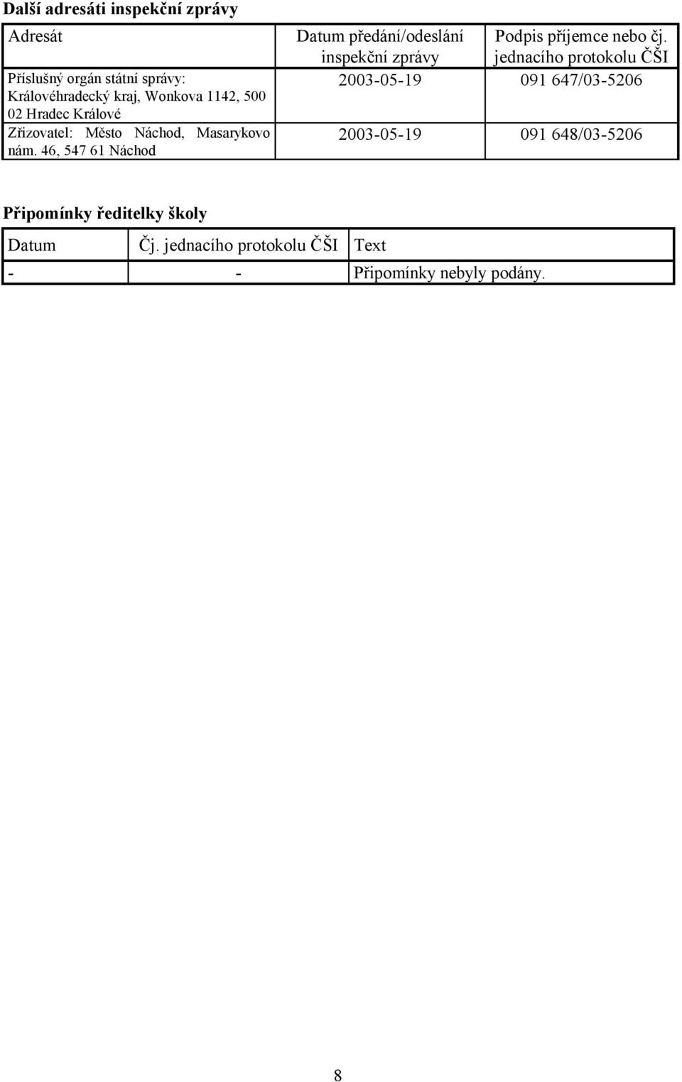 46, 547 61 Náchod Datum předání/odeslání inspekční zprávy Podpis příjemce nebo čj.