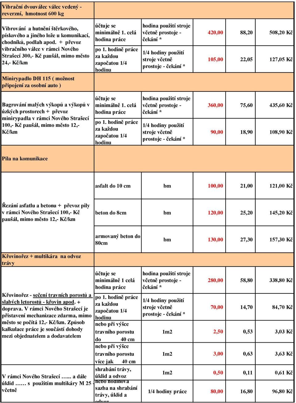 převoz minirypadla v rámci Nového Strašecí 100,- Kč paušál, mimo město 12,- Kč/km 420,00 88,20 508,20 Kč 105,00 22,05 127,05 Kč 360,00 75,60 435,60 Kč 90,00 18,90 108,90 Kč Pila na komunikace asfalt