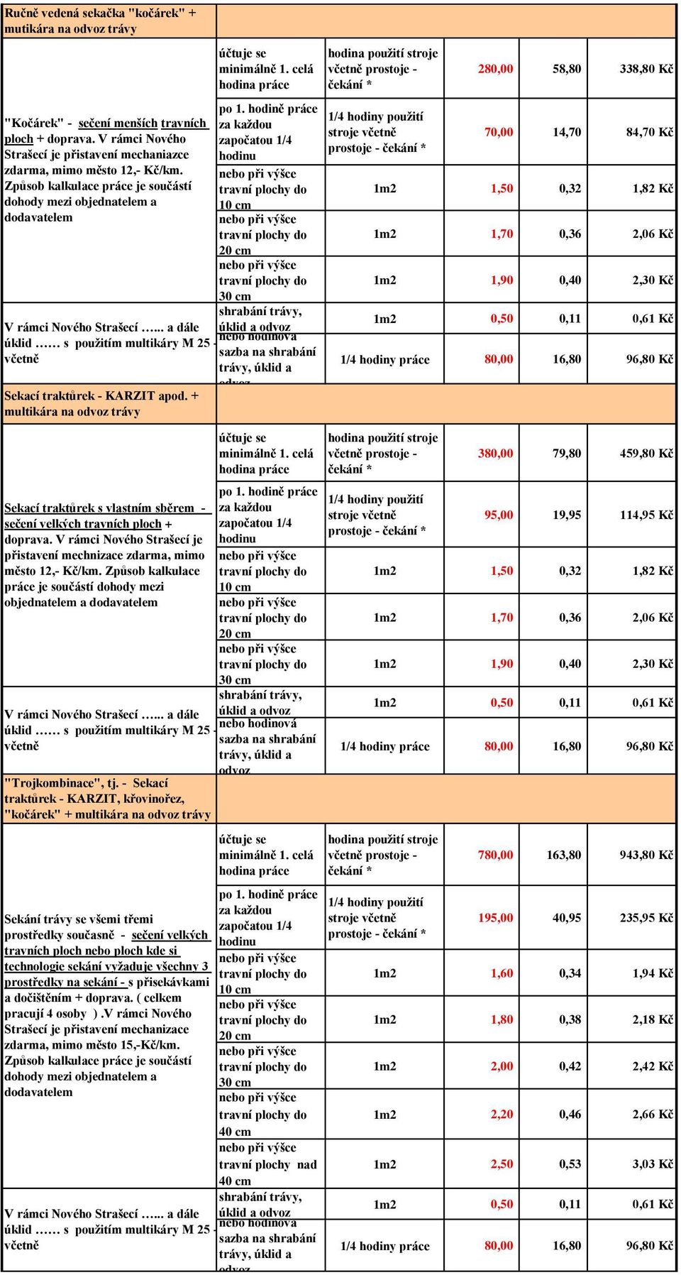 V rámci Nového Strašecí je přistavení mechnizace zdarma, mimo město 12,- Kč/km. Způsob kalkulace práce je součástí dohody mezi objednatelem a dodavatelem "Trojkombinace", tj.