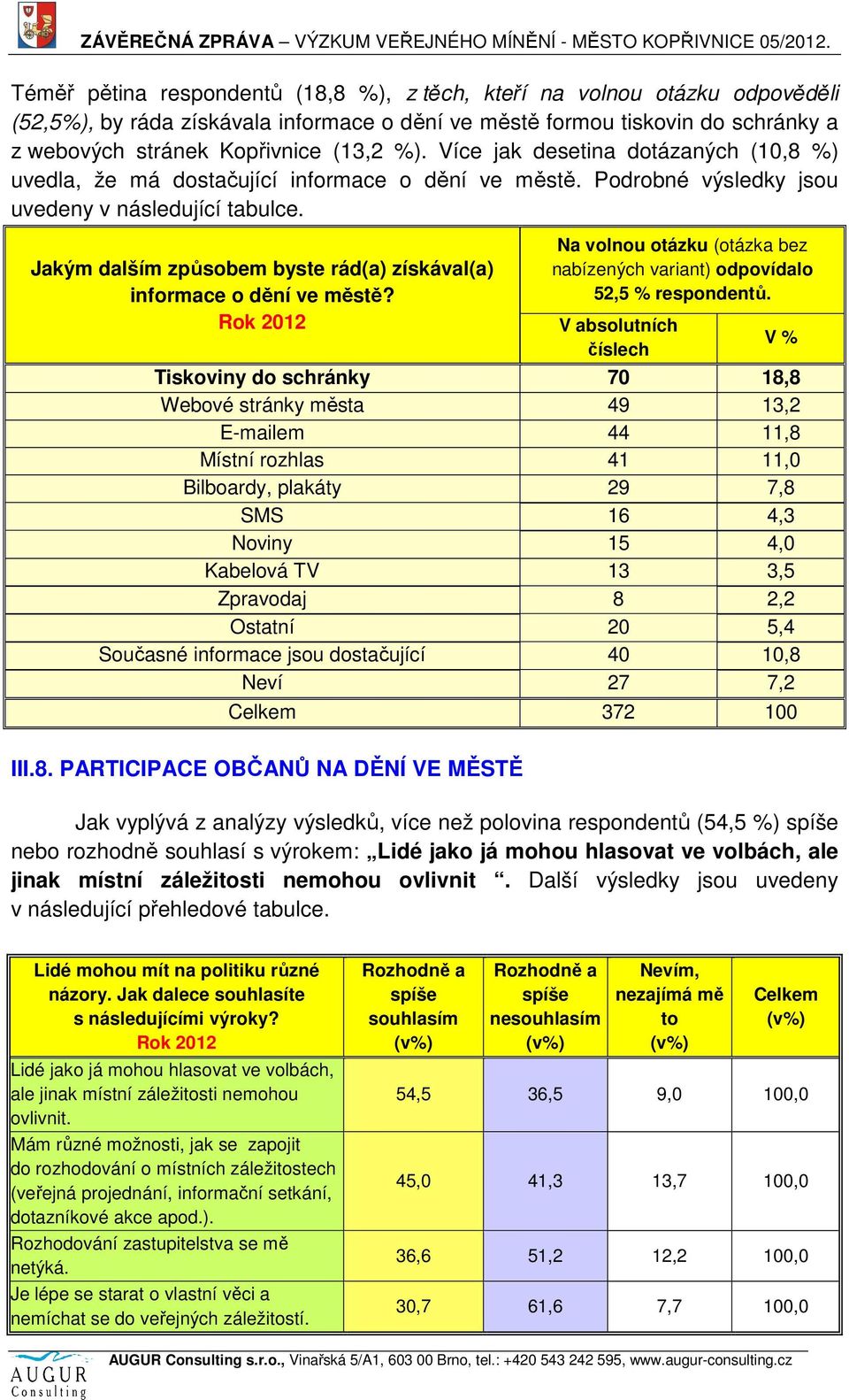 Jakým dalším způsobem byste rád(a) získával(a) informace o dění ve městě? Na volnou otázku (otázka bez nabízených variant) odpovídalo 52,5 % respondentů.