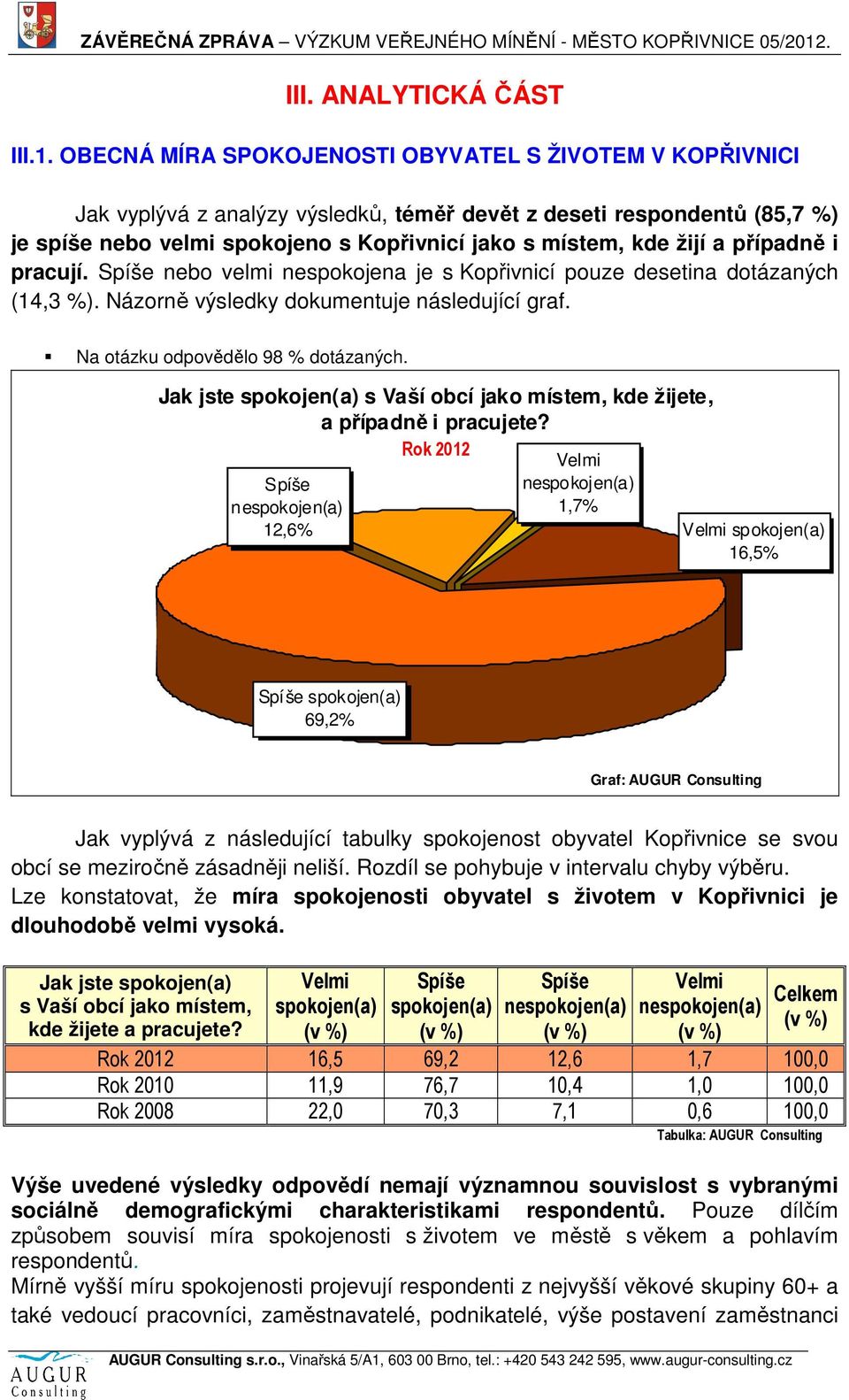 případně i pracují. Spíše nebo velmi nespokojena je s Kopřivnicí pouze desetina dotázaných (14,3 %). Názorně výsledky dokumentuje následující graf. Na otázku odpovědělo 98 % dotázaných.