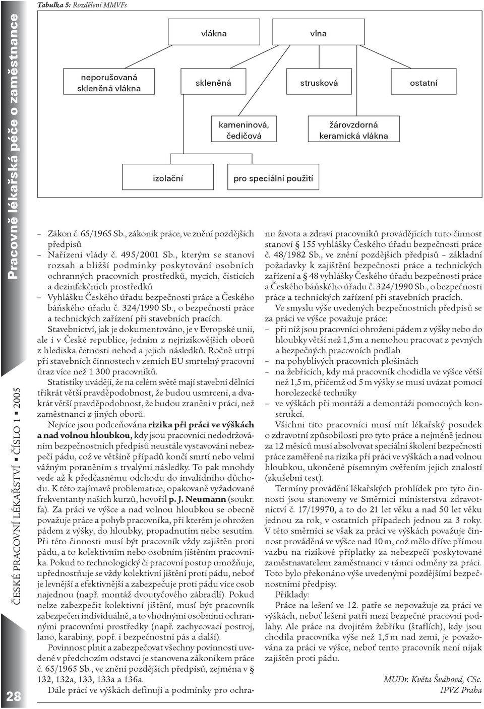 , kterým se stanoví rozsah a bližší podmínky poskytování osobních ochranných pracovních prostøedkù, mycích, èisticích a dezinfekèních prostøedkù Vyhlášku Èeského úøadu bezpeènosti práce a Èeského