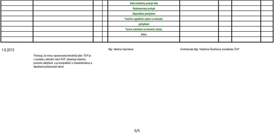 2013 Potvrzuji, že mnou vypracovaný tematický plán ŠVP je v souladu s aktuální verzí RVP, obsahuje