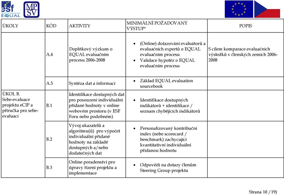 evaluačních výsledků v členských zemích 2006-2008 ÚKOL B. Sebe-evaluace projektu ecip a příručka pro sebeevaluaci A.5 Syntéza dat a informací B.