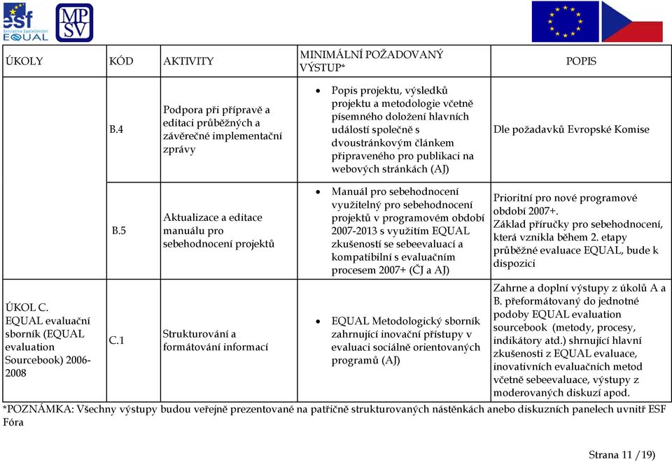 článkem připraveného pro publikaci na webových stránkách (AJ) Dle požadavků Evropské Komise ÚKOL C. EQUAL evaluační sborník (EQUAL evaluation Sourcebook) 2006-2008 B.5 C.