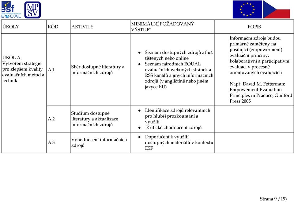 jiných informačních zdrojů (v angličtině nebo jiném jazyce EU) POPIS Informační zdroje budou primárně zaměřeny na posilující (empowerment) evaluační principy, kolaborativní a participativní evaluaci