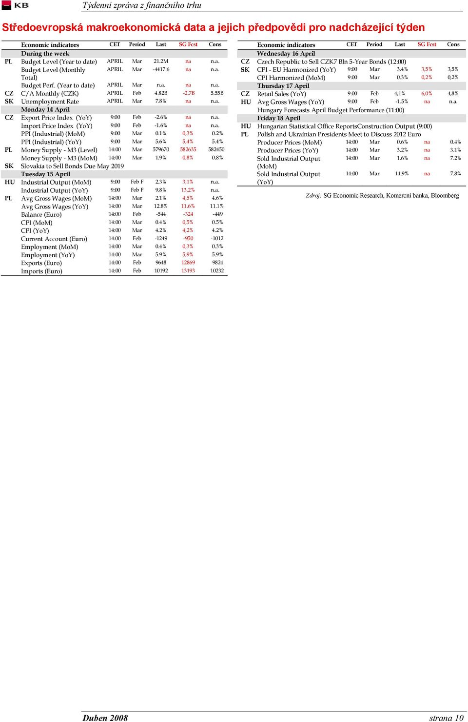 6% na n.a. Import Price Index (YoY) 9:00 Feb -1.6% na n.a. PPI (Industrial) (MoM) 9:00 Mar 0.1% 0,3% 0.2% PPI (Industrial) (YoY) 9:00 Mar 5.6% 5,4% 5.