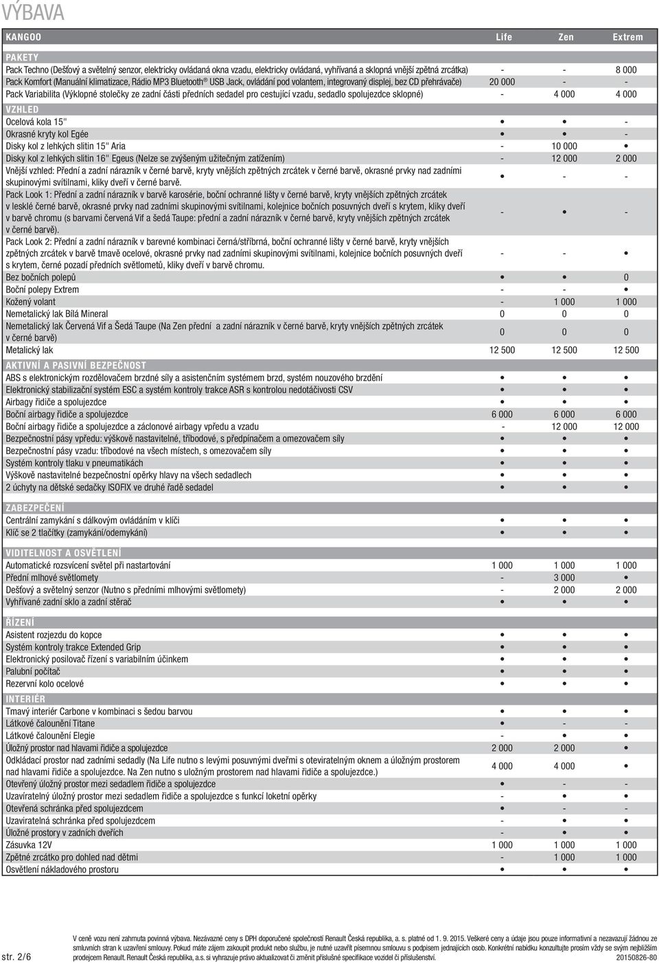 sedadlo spolujezdce sklopné) - 4 000 4 000 VZHLED Ocelová kola 15" - Okrasné kryty kol Egée - Disky kol z lehkých slitin 15" Aria - 10 000 Disky kol z lehkých slitin 16" Egeus (Nelze se zvýšeným