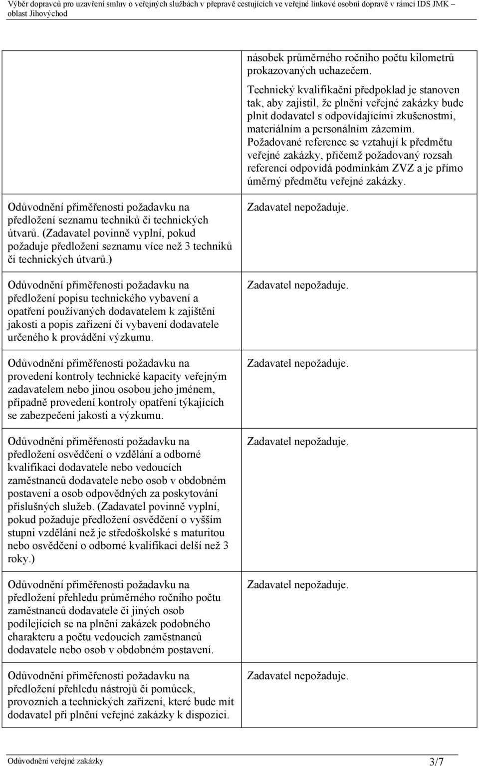 Požadované reference se vztahují k předmětu veřejné zakázky, přičemž požadovaný rozsah referencí odpovídá podmínkám ZVZ a je přímo úměrný předmětu veřejné zakázky.