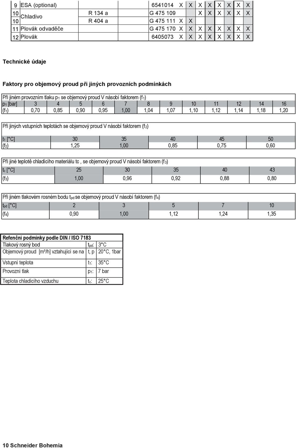 vstupních teplotách se objemový proud V násobí faktorem (f) t [ ] 30 35 40 45 50 (f),5,00 0,85 0,75 0,60 Při jiné teplotě chladícího materiálu tc, se objemový proud V násobí faktorem (f3) tc [ ] 5 30
