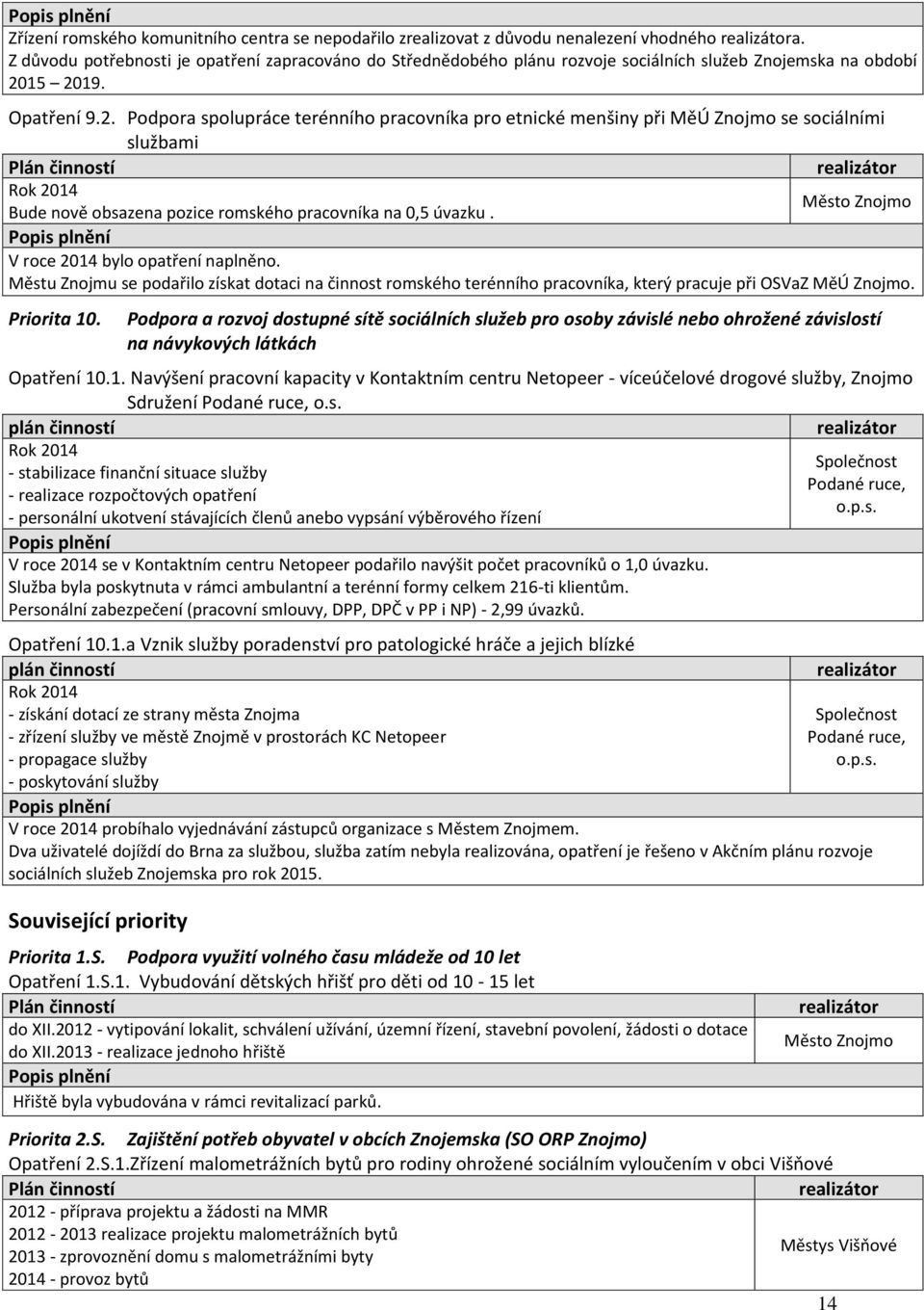 15 2019. Opatření 9.2. Podpora spolupráce terénního pracovníka pro etnické menšiny při MěÚ Znojmo se sociálními službami Rok 2014 Město Znojmo Bude nově obsazena pozice romského pracovníka na 0,5 úvazku.