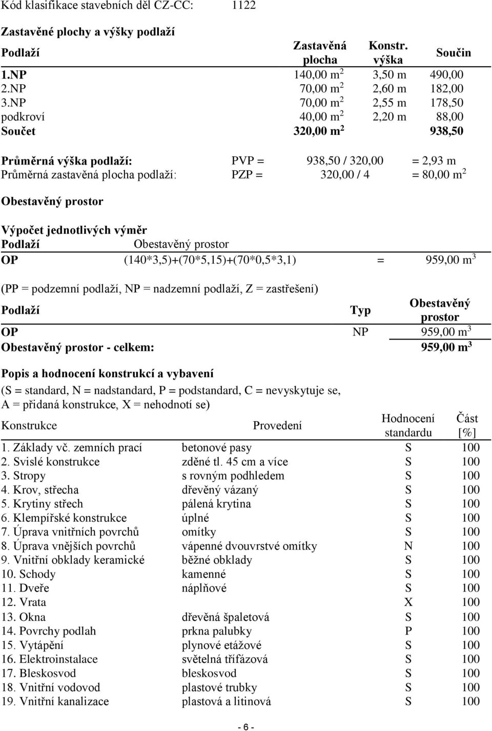 m 2 Obestavěný prostor Výpočet jednotlivých výměr Podlaží Obestavěný prostor OP (140*3,5)+(70*5,15)+(70*0,5*3,1) = 959,00 m 3 (PP = podzemní podlaží, NP = nadzemní podlaží, Z = zastřešení) Podlaží