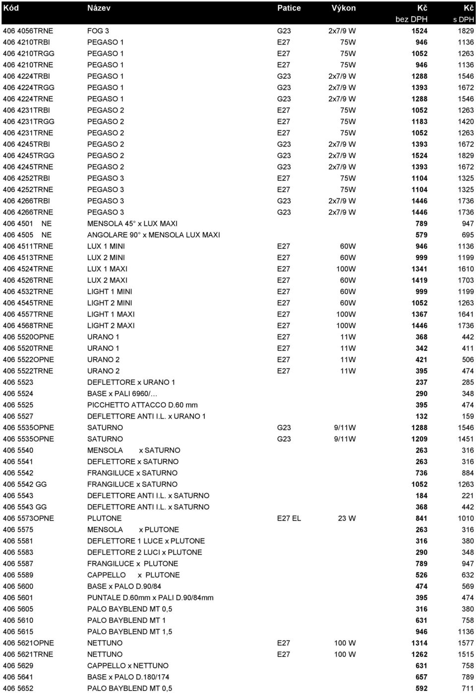 75W 1052 1263 406 4245TRBI PEGASO 2 G23 2x7/9 W 1393 1672 406 4245TRGG PEGASO 2 G23 2x7/9 W 1524 1829 406 4245TRNE PEGASO 2 G23 2x7/9 W 1393 1672 406 4252TRBI PEGASO 3 E27 75W 1104 1325 406 4252TRNE