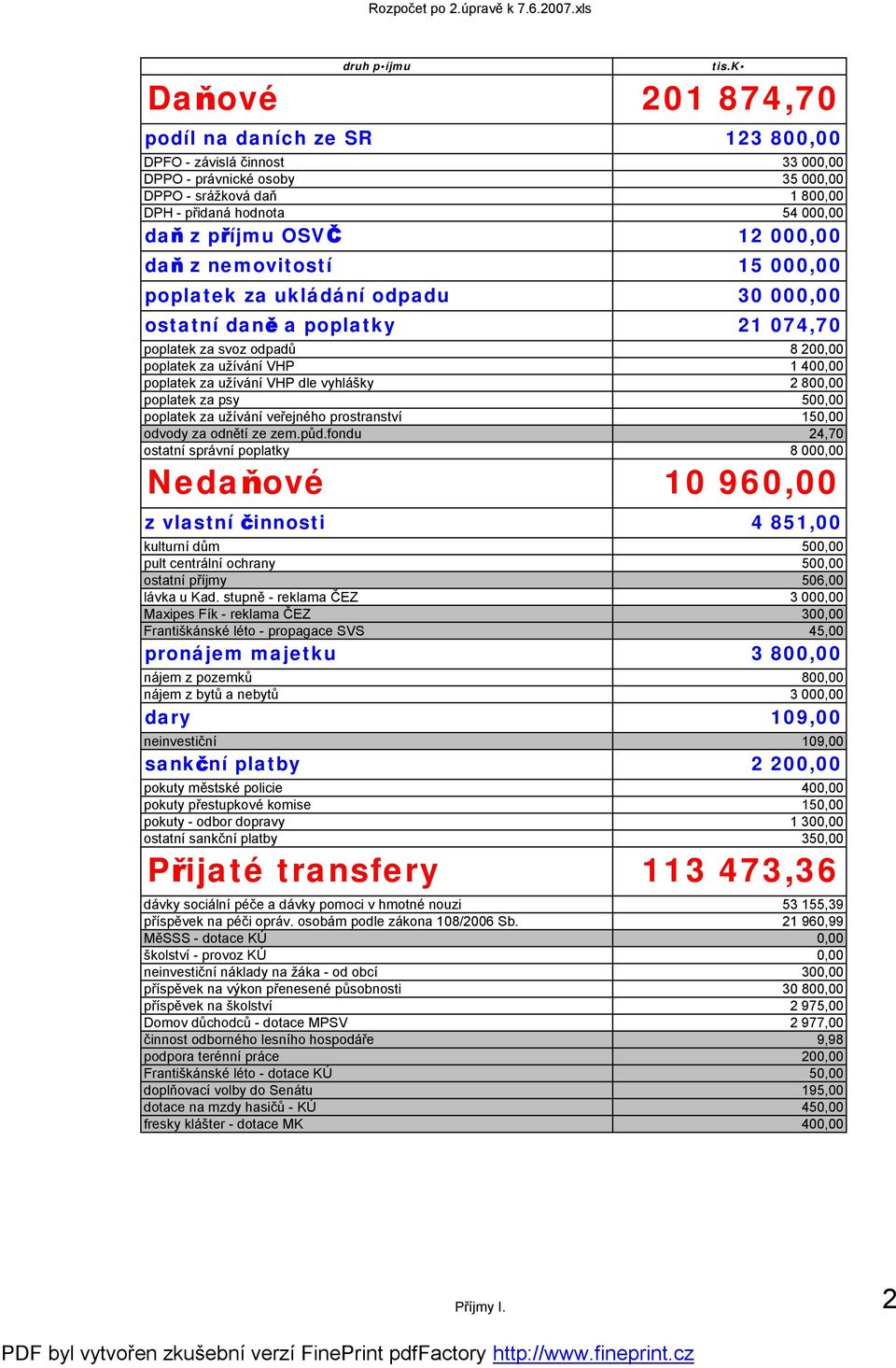 užívání VHP dle vyhlášky 2 800,00 poplatek za psy 500,00 poplatek za užívání veřejného prostranství 150,00 odvody za odnětí ze zem.půd.