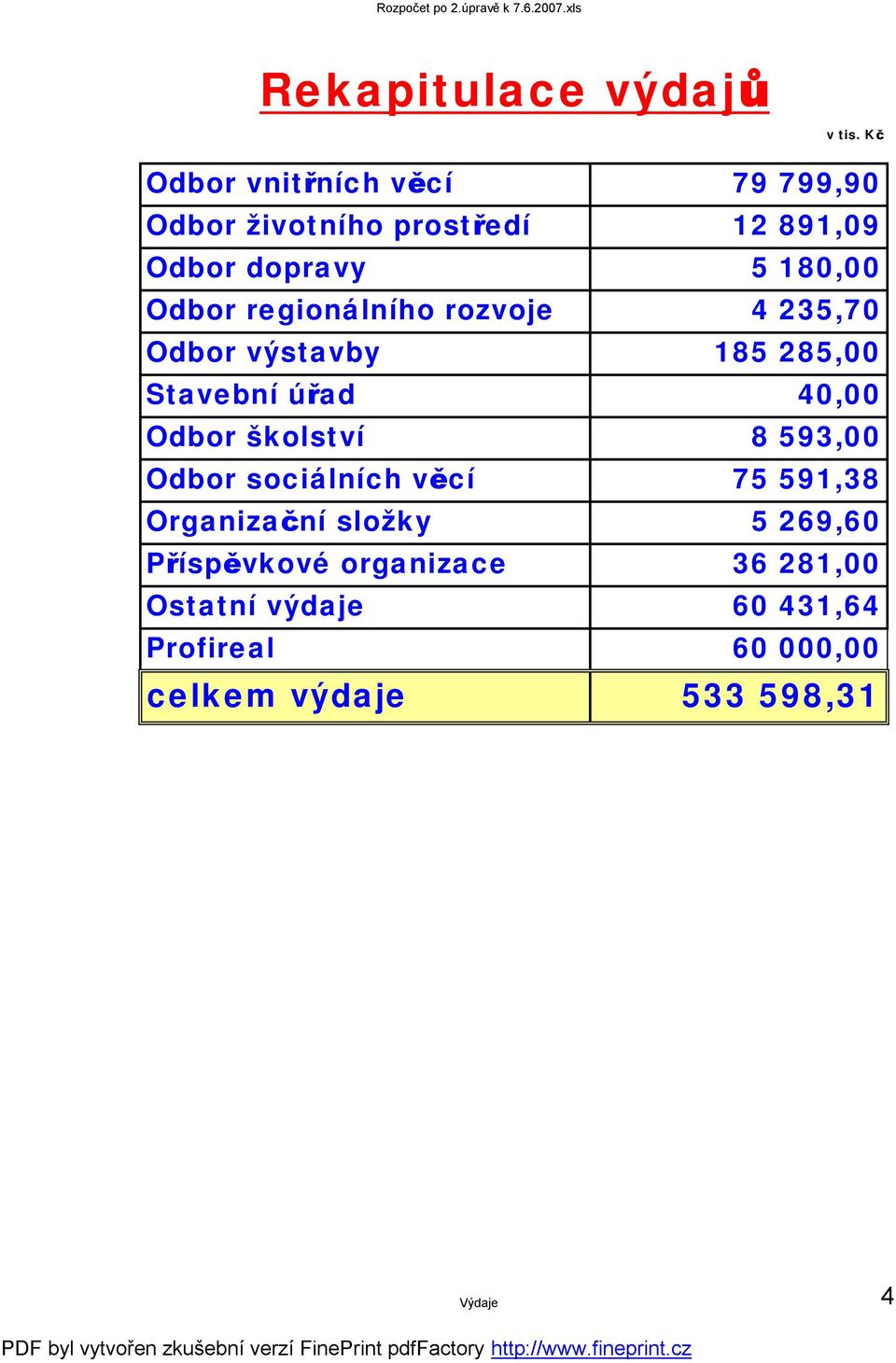 regionálního rozvoje 4 235,70 Odbor výstavby 185 285,00 Stavební úřad 40,00 Odbor školství 8 593,00