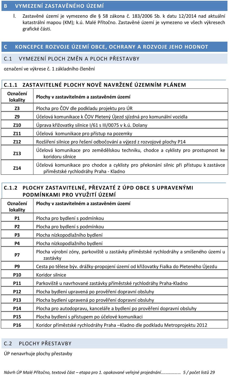 1 základního členění C.1.1 Označení lokality Z3 Z9 Z10 Z11 Z12 Z13 Z14 C.1.2 Označení lokality P1 P2 P3 P4 P7 P9 P10 P11 P12 P13 P14 P15 ZASTAVITELNÉ PLOCHY NOVĚ NAVRŽENÉ ÚZEMNÍM PLÁNEM Plochy v