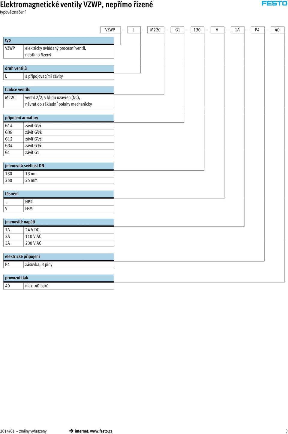 G14 G38 G12 G34 G1 závit G¼ závit Gy závit G½ závit G¾ závit G1 jmenovitá světlost DN 130 13 mm 250 25 mm těsnění NBR V FPM