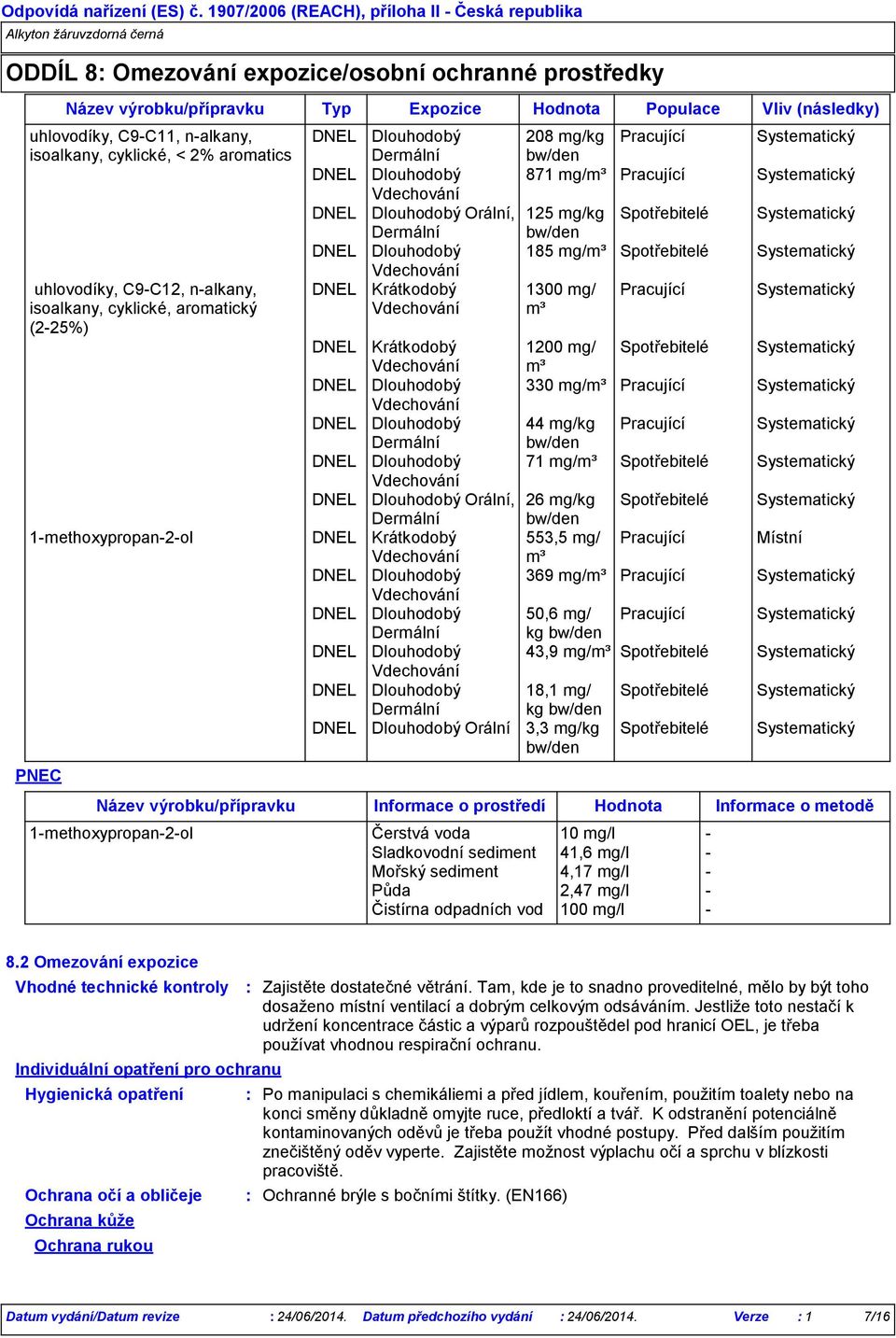 Dlouhodobý Orální, 125 mg/kg Spotřebitelé Systematický Dermální bw/den DNEL Dlouhodobý Vdechování 185 mg/m³ Spotřebitelé Systematický DNEL Krátkodobý 1300 mg/ Pracující Systematický Vdechování m³