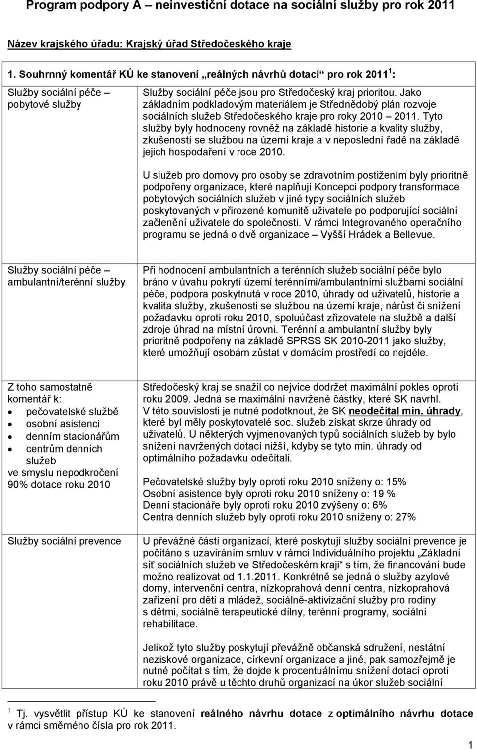 Jako základním podkladovým materiálem je Střednědobý plán rozvoje sociálních služeb Středočeského kraje pro roky 2010 2011.