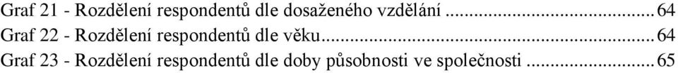 .. 64 Graf 22 - Rozdělení respondentů dle věku.