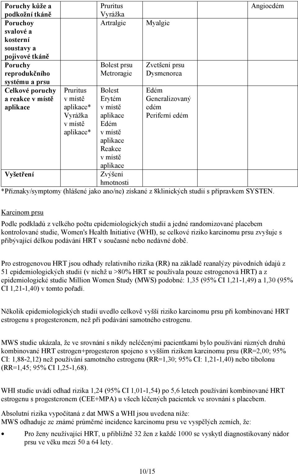 Dysmenorea Edém Generalizovaný edém Periferní edém Angioedém *Příznaky/symptomy (hlášené jako ano/ne) získané z 8klinických studií s přípravkem SYSTEN.