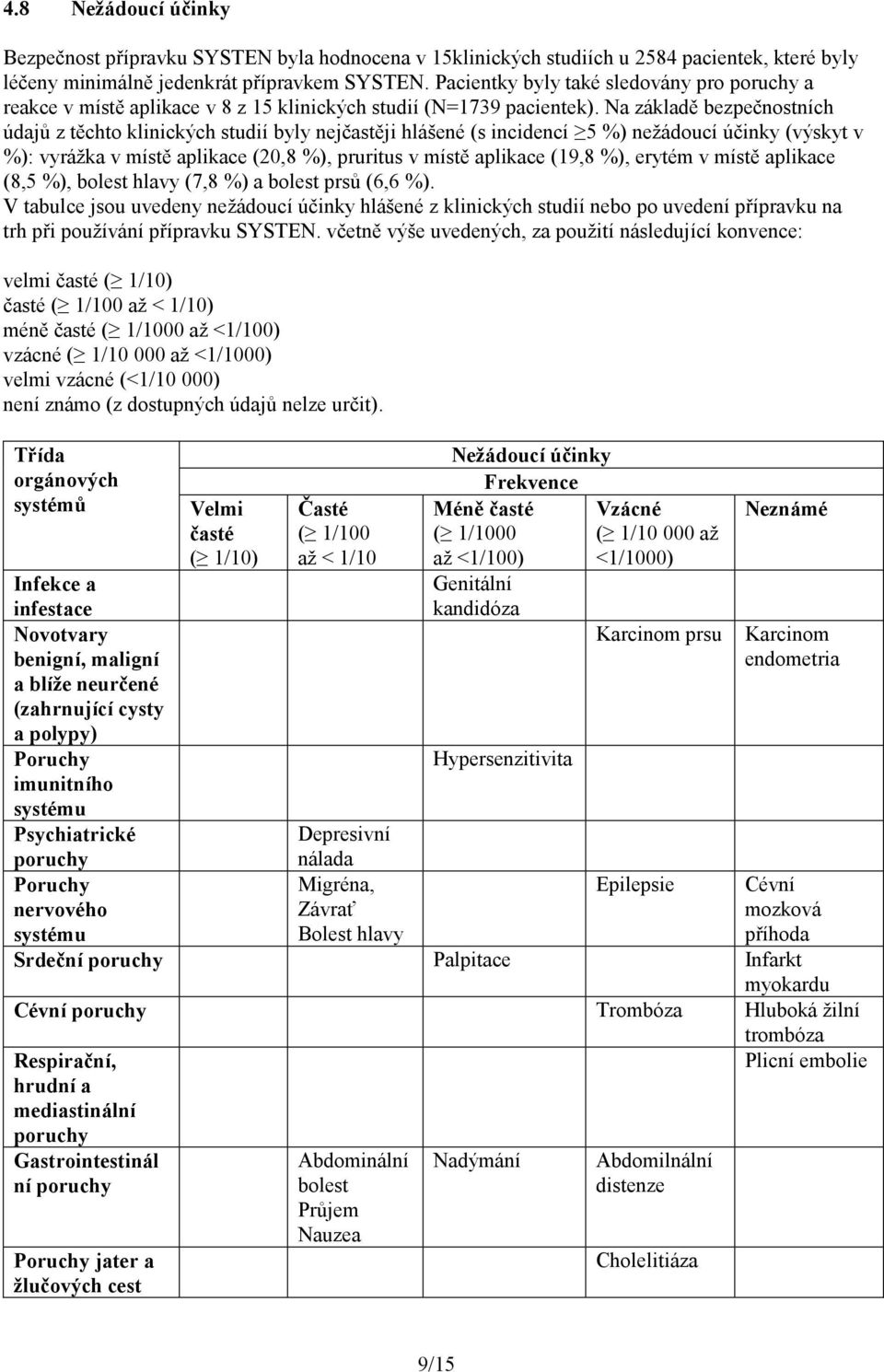 Na základě bezpečnostních údajů z těchto klinických studií byly nejčastěji hlášené (s incidencí 5 %) nežádoucí účinky (výskyt v %): vyrážka v místě aplikace (20,8 %), pruritus v místě aplikace (19,8