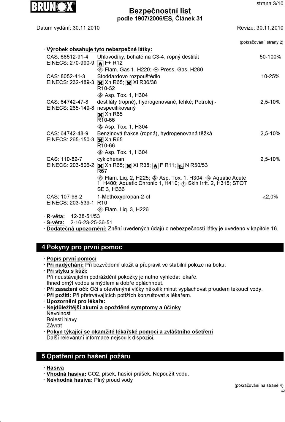 Xn R65; Xi R36/38 R10-52 Asp. Tox. 1, H304 destiláty (ropné), hydrogenované, lehké; Petrolej - nespecifikovaný Xn R65 R10-66 Asp. Tox. 1, H304 Benzinová frakce (ropná), hydrogenovaná těžká Xn R65 R10-66 Asp.