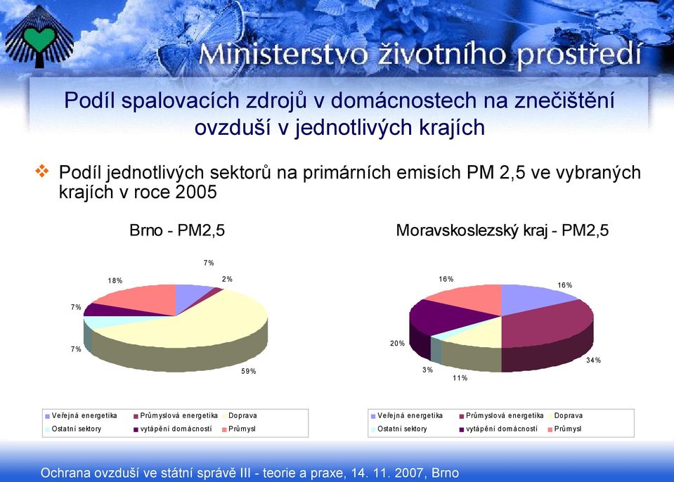 2005 Brno - PM2,5 Moravskoslezský kraj -