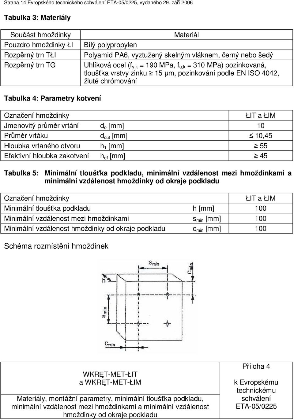 ocel (f y,k = 190 MPa, f u,k = 310 MPa) pozinkovaná, tloušťka vrstvy zinku 15 µm, pozinkování podle EN ISO 4042, žluté chrómování Tabulka 4: Parametry kotvení Označení hmoždinky ŁIT a ŁIM Jmenovitý