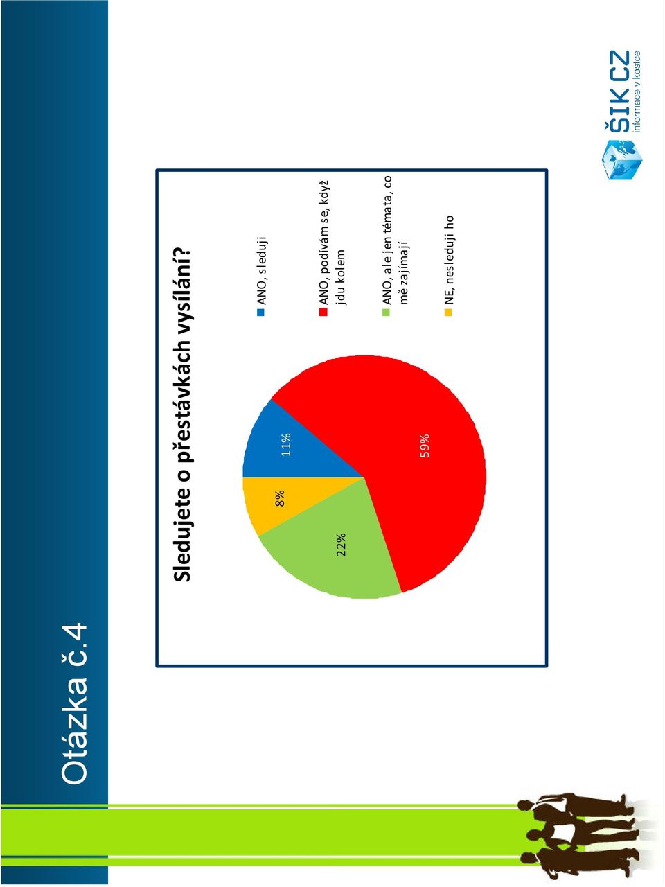 8% 11% ANO, sleduji ANO, podívám se,