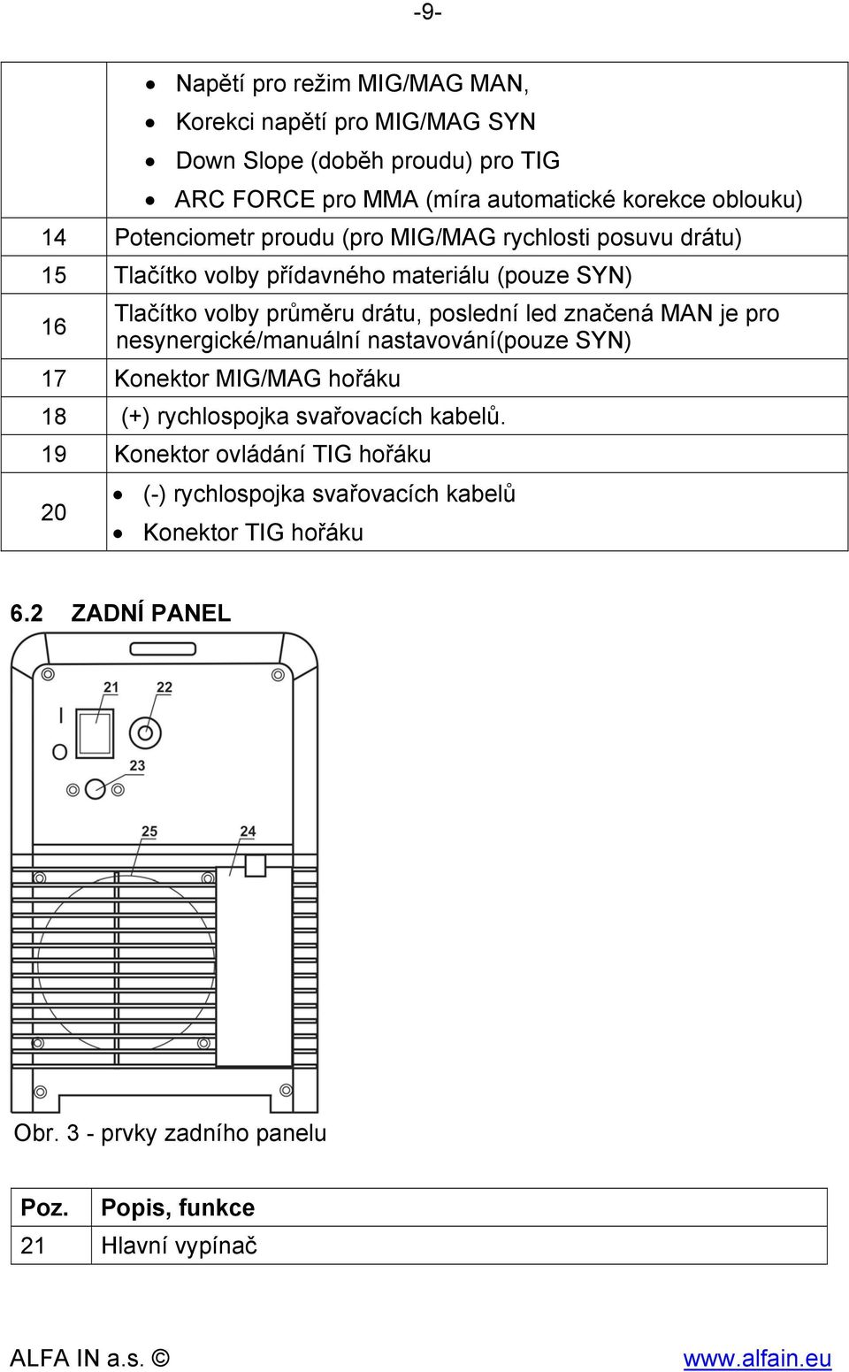 led značená MAN je pro nesynergické/manuální nastavování(pouze SYN) 17 Konektor MIG/MAG hořáku 18 (+) rychlospojka svařovacích kabelů.