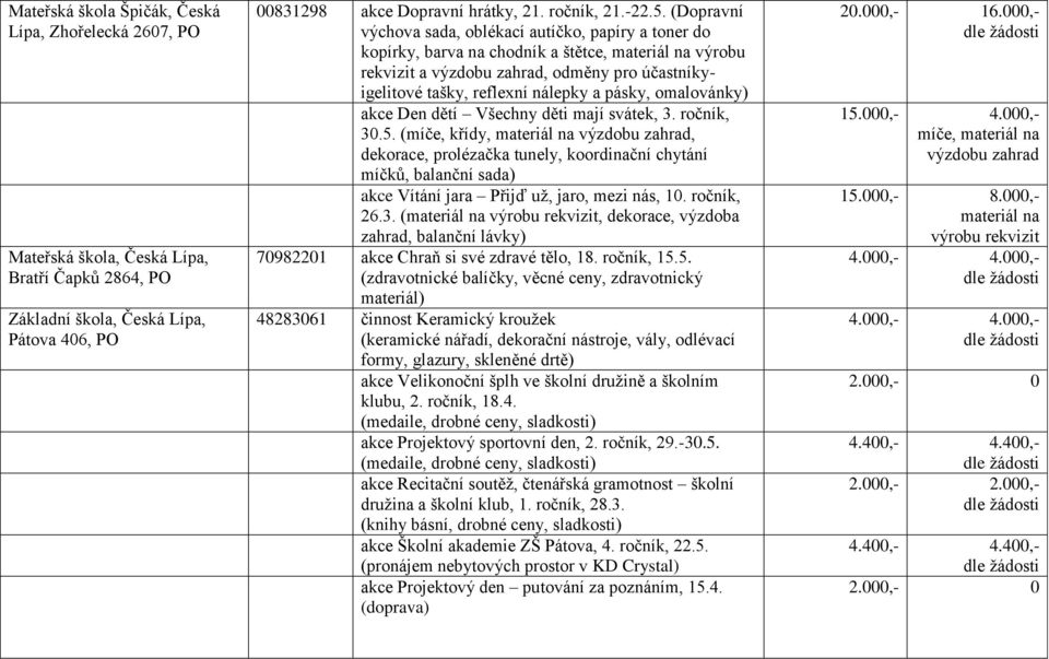 pásky, omalovánky) akce Den dětí Všechny děti mají svátek, 3. ročník, 30.5.